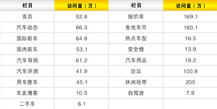 太平洋汽車網(wǎng)