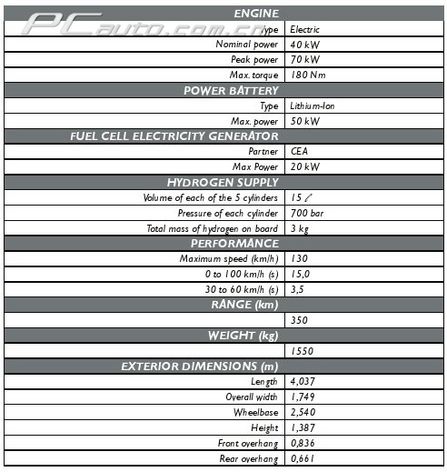 (bio) 207 E-pure DƬ D 