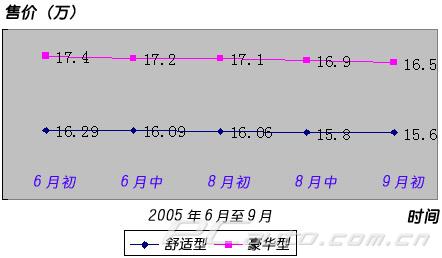 04款寶來(lái)1.8T